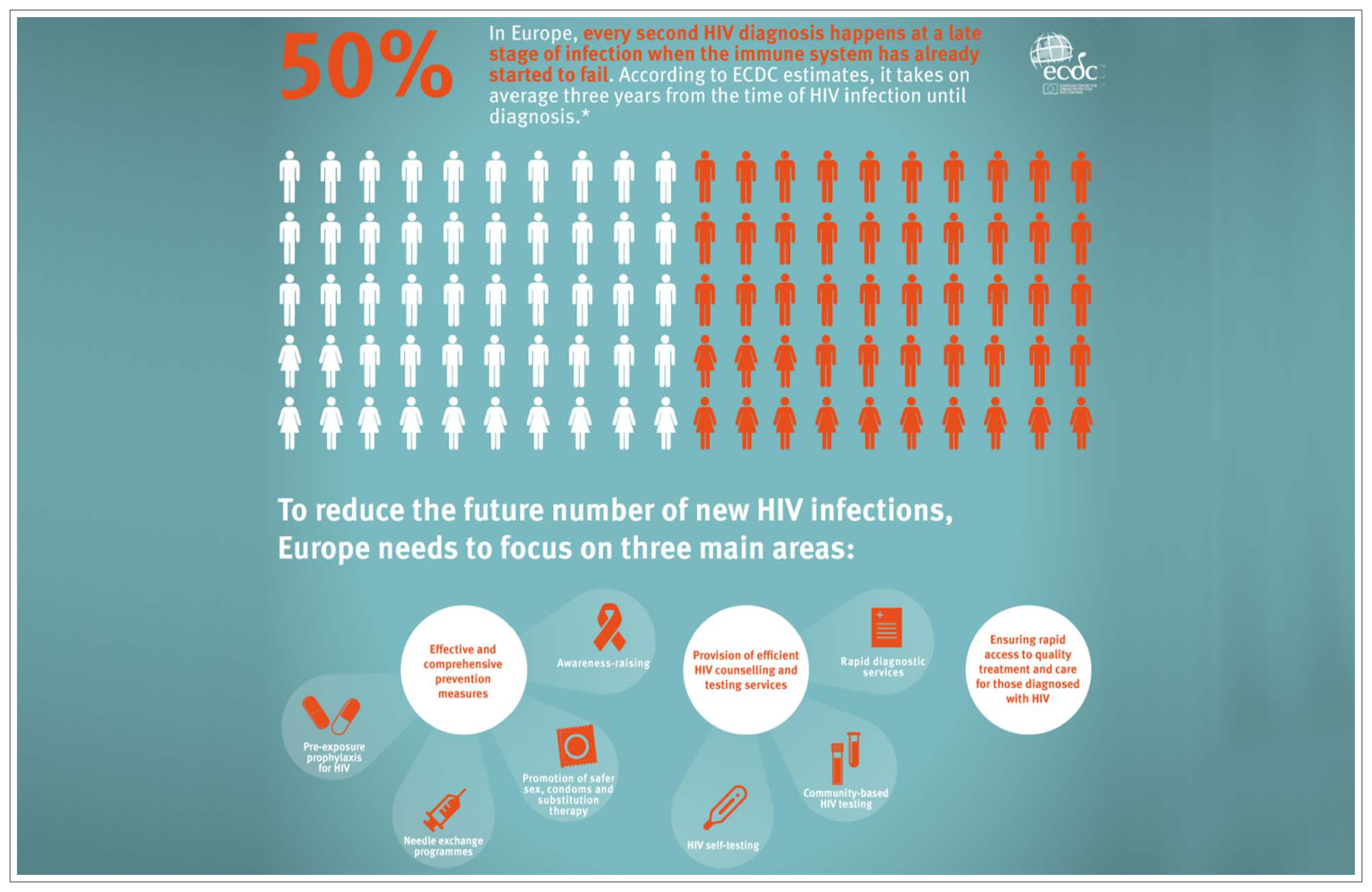 New HIV data for Europe