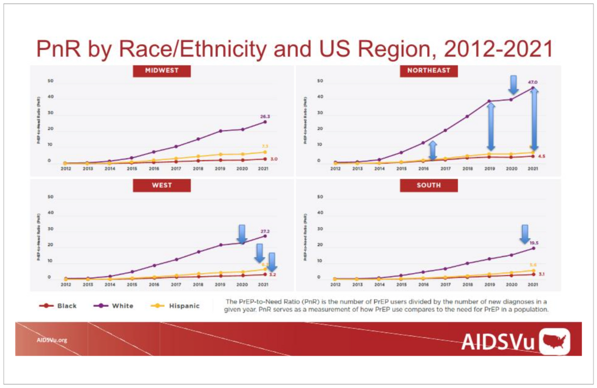 Grafici di AIDSVu che illustrano il rapporto tra offerta e necessità di PrEP negli Stati Uniti.