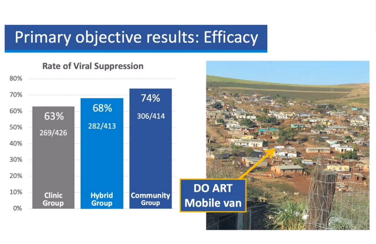 Slide della presentazione di Ruanne Barnabas a CROI 2020. 
