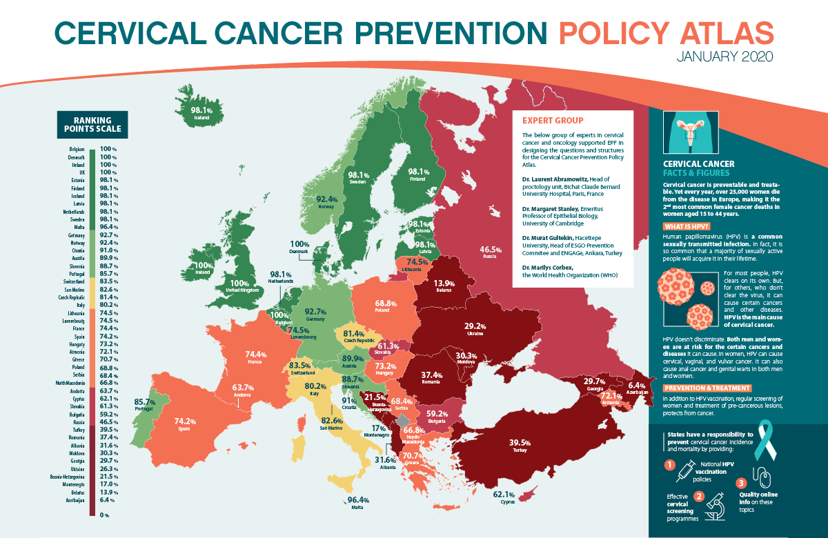 Cervical cancer prevention atlas