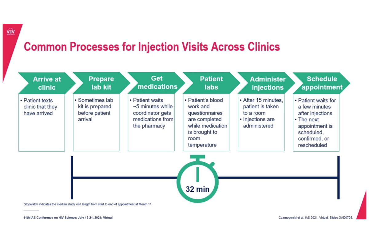 Slide from Dr Maggie Czarnogorski's presentation to IAS 2021.