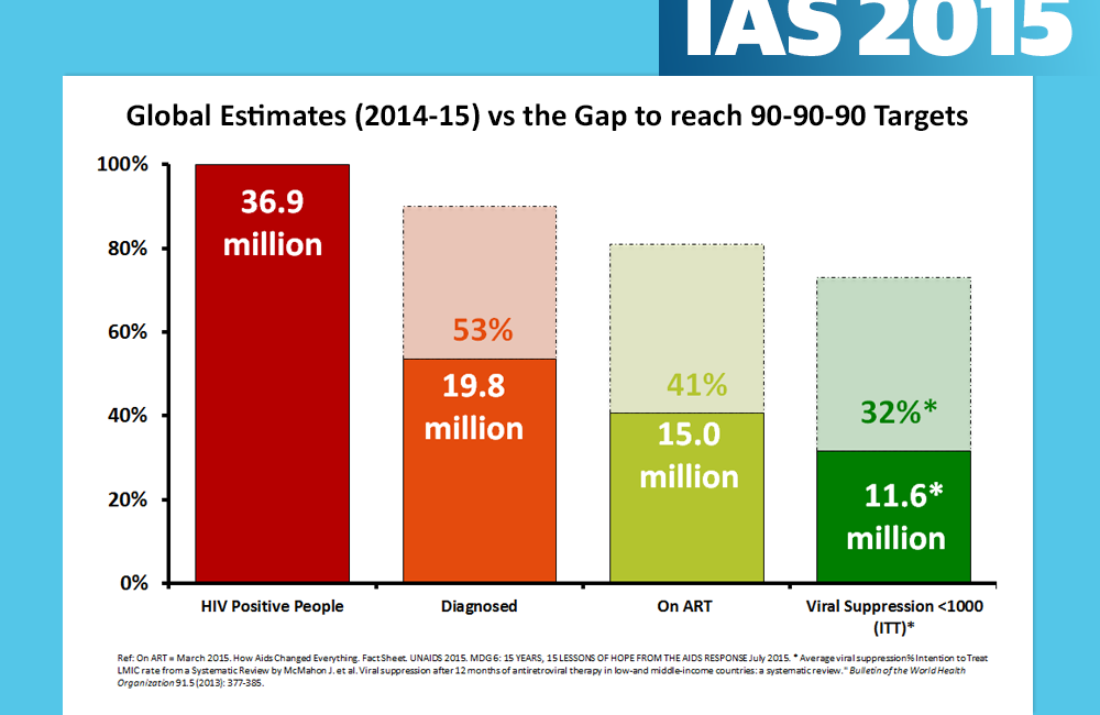 Image from presentation by Jacob Levi, Imperial College London, at IAS 2015.