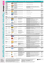 hiv aids information russian hiv drugs chart hiv drug chart