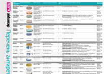 hiv aids information translations russian hiv drug chart