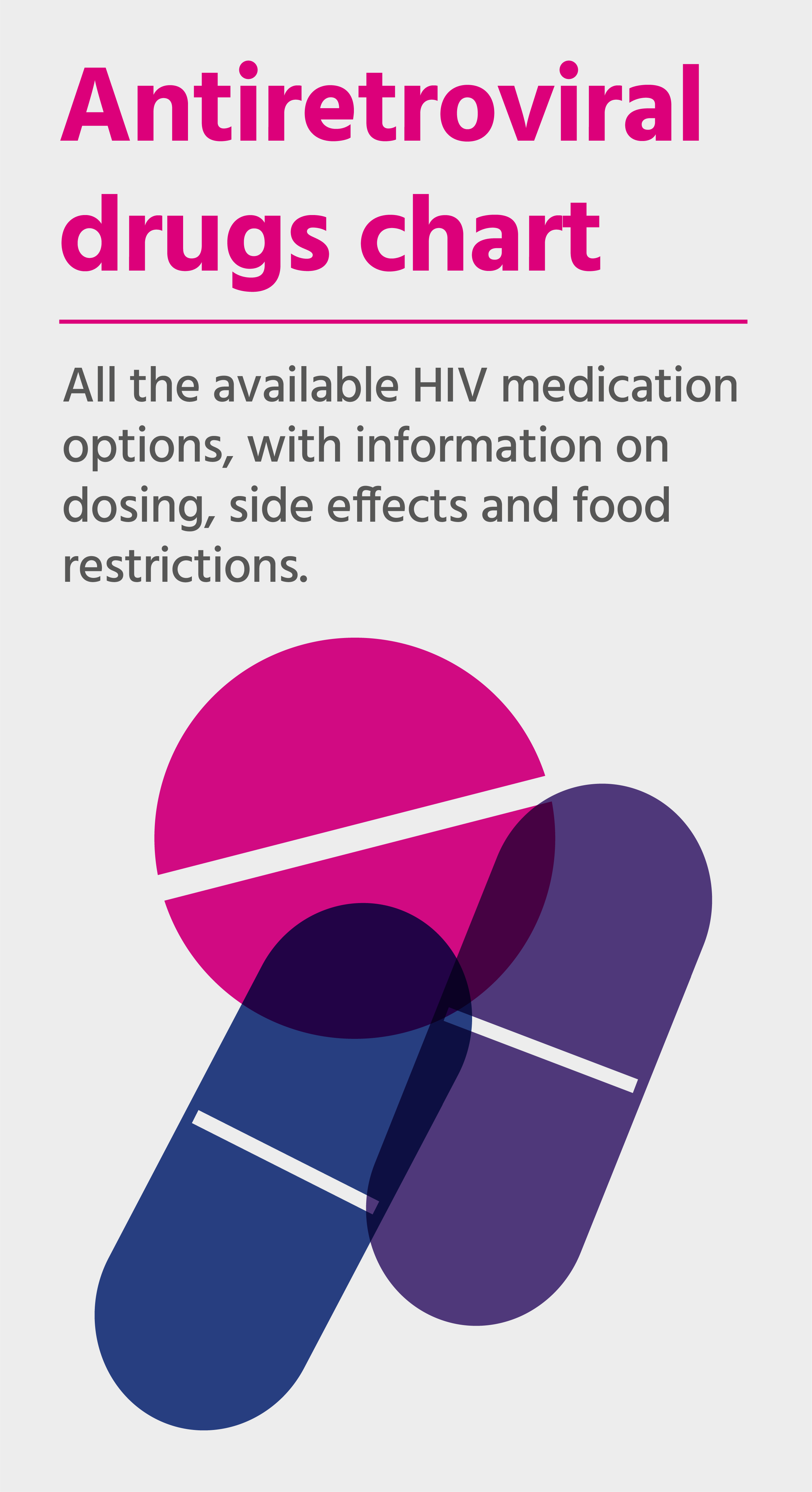 Icons of medication. The text reads: “Antiretroviral drugs chart: All the available HIV medication options, with information on dosing, side effects and food restrictions.