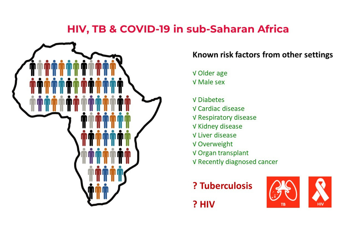 VIH aumenta risco de morte por COVID-19 na África do Sul