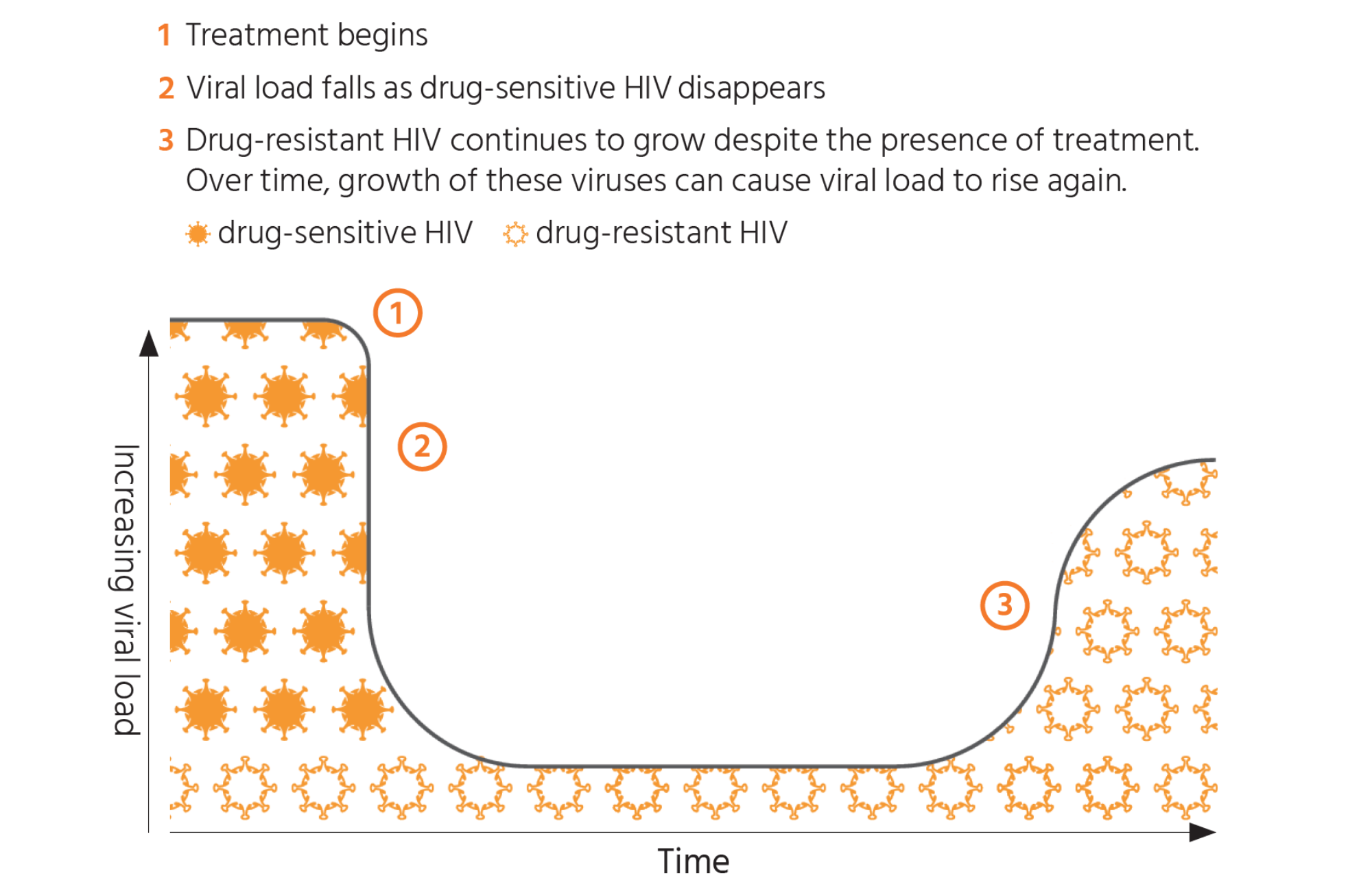 Resistance diagram