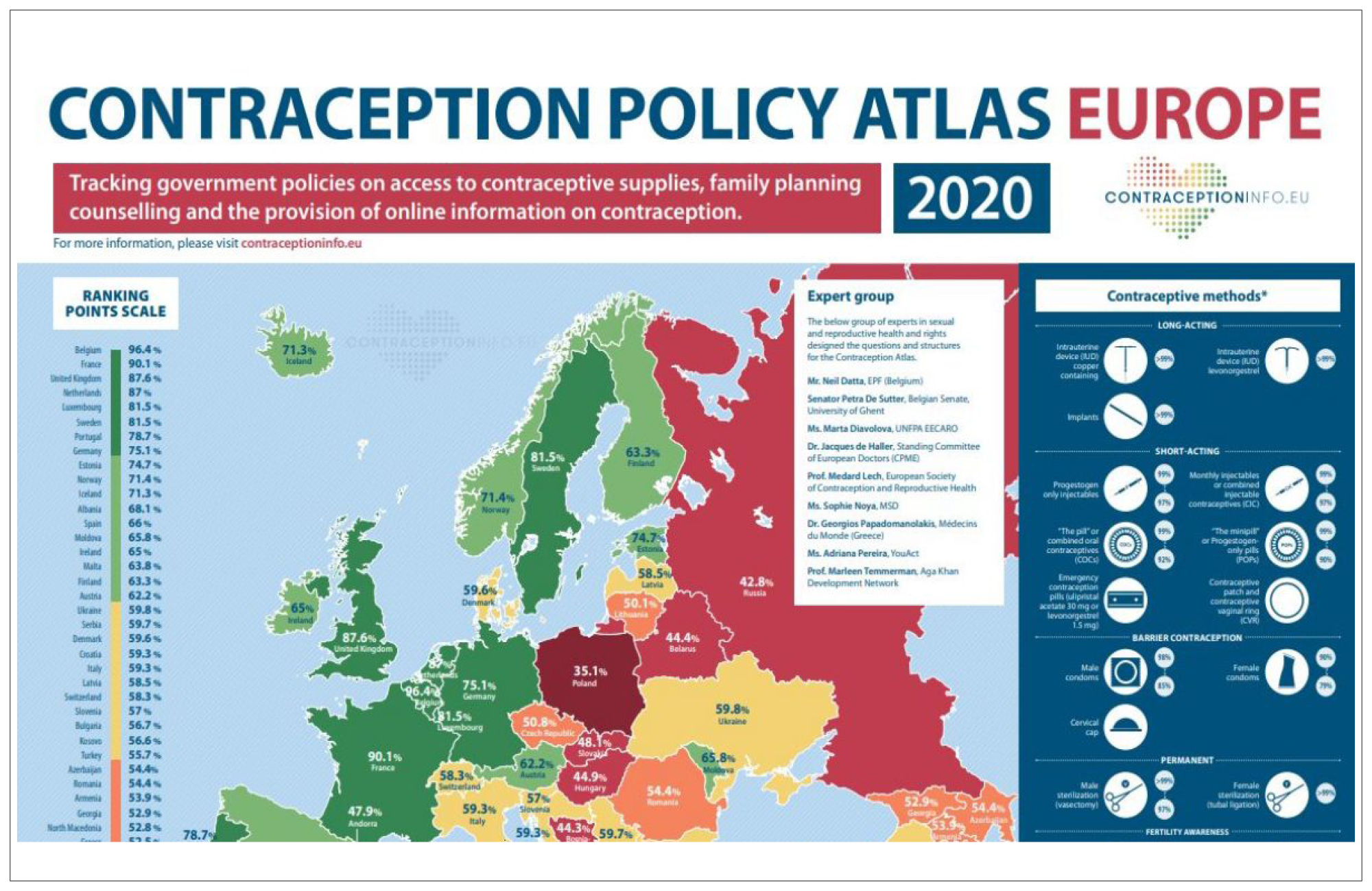 European Contraception Atlas