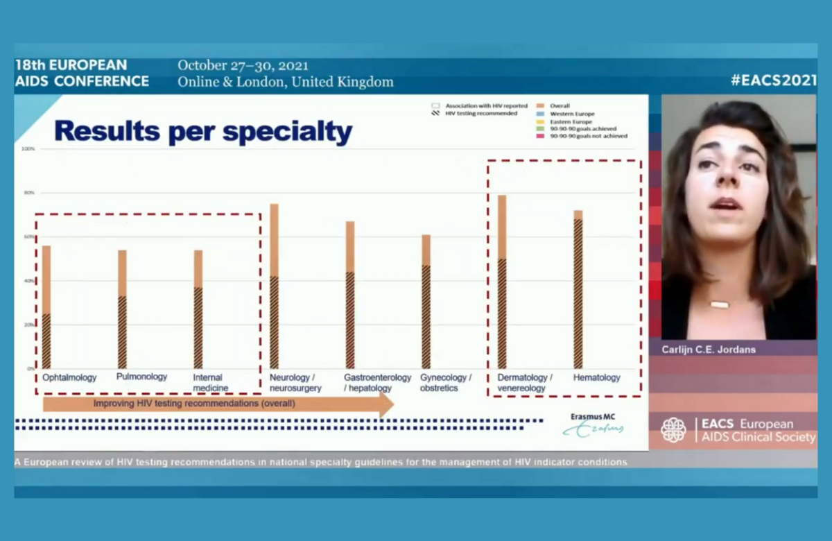 Dr Carlijn Jordans de l’Université Erasmus, à Rotterdam, présente à EACS 2021.