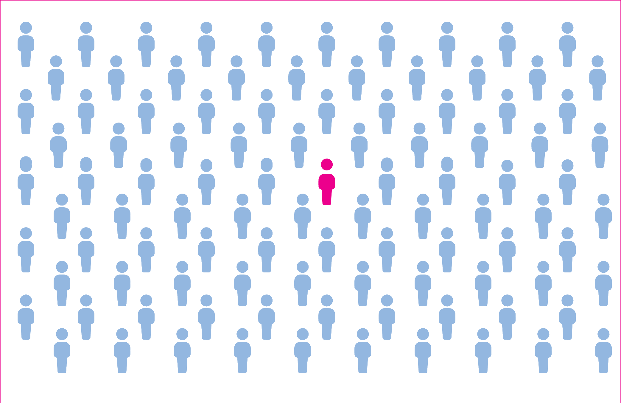 Proportion of people receiving HIV treatment in the UK