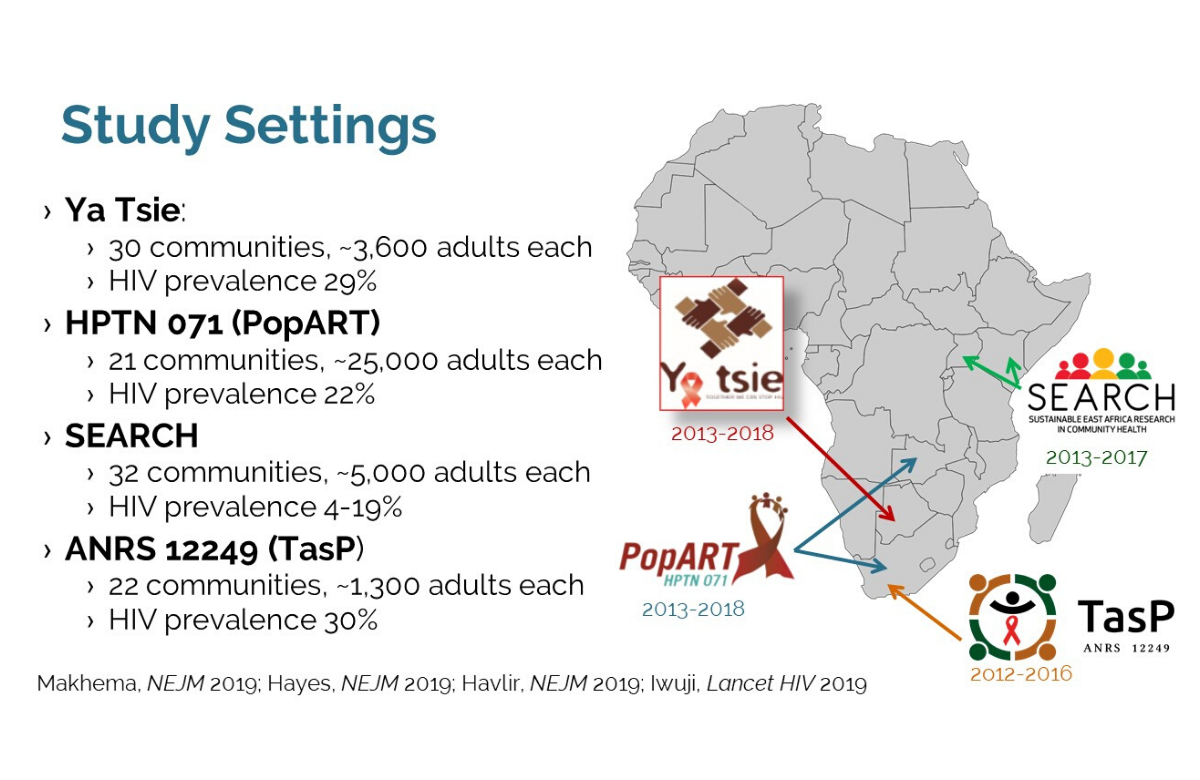 Slide from Maya Peterson's CROI 2020 presentation.