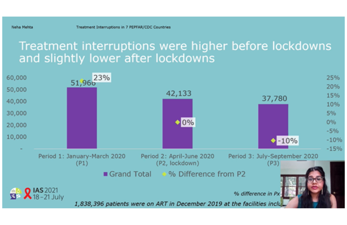 Slide from Neha Mehta's presentation to IAS 2021. 