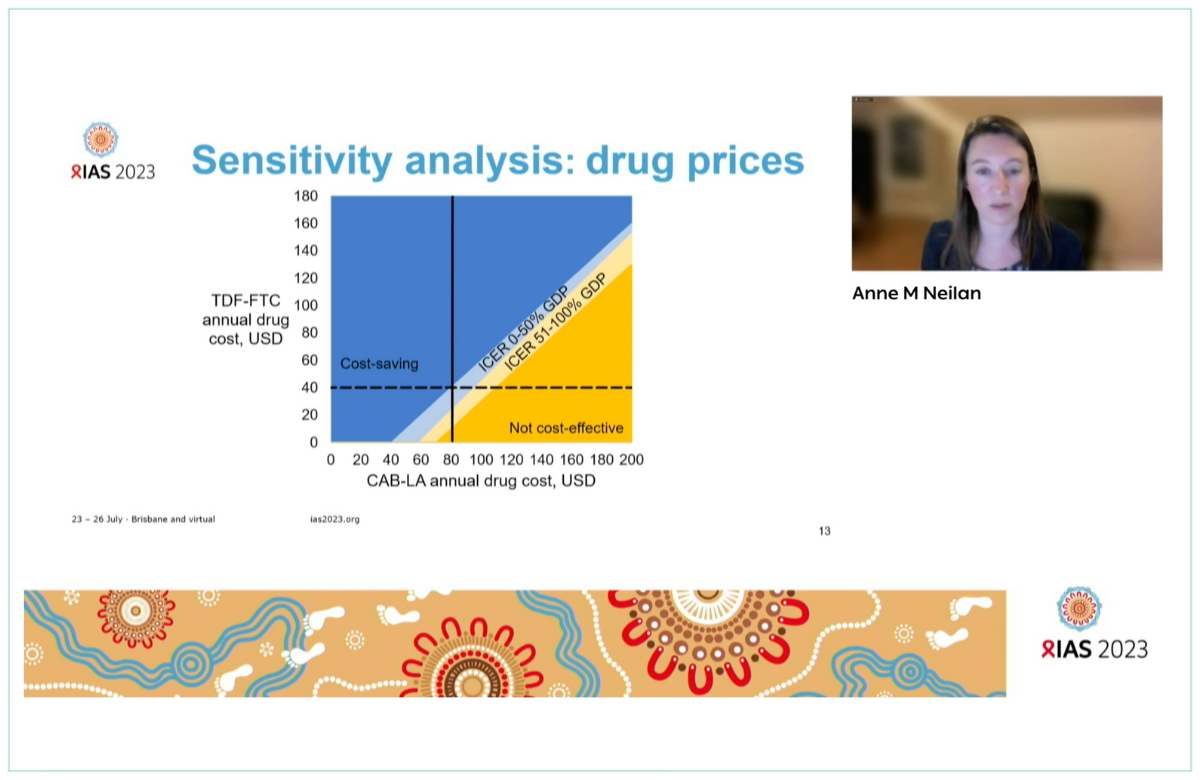 Dr Anne Neilan presenting the South Africa cost-effectiveness study at IAS 2023.