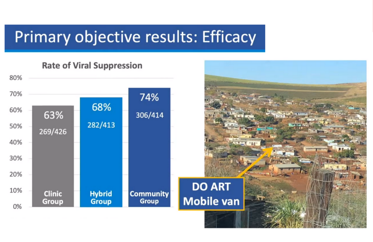 Slides from Ruanne Barnabas's CROI 2020 presentation.