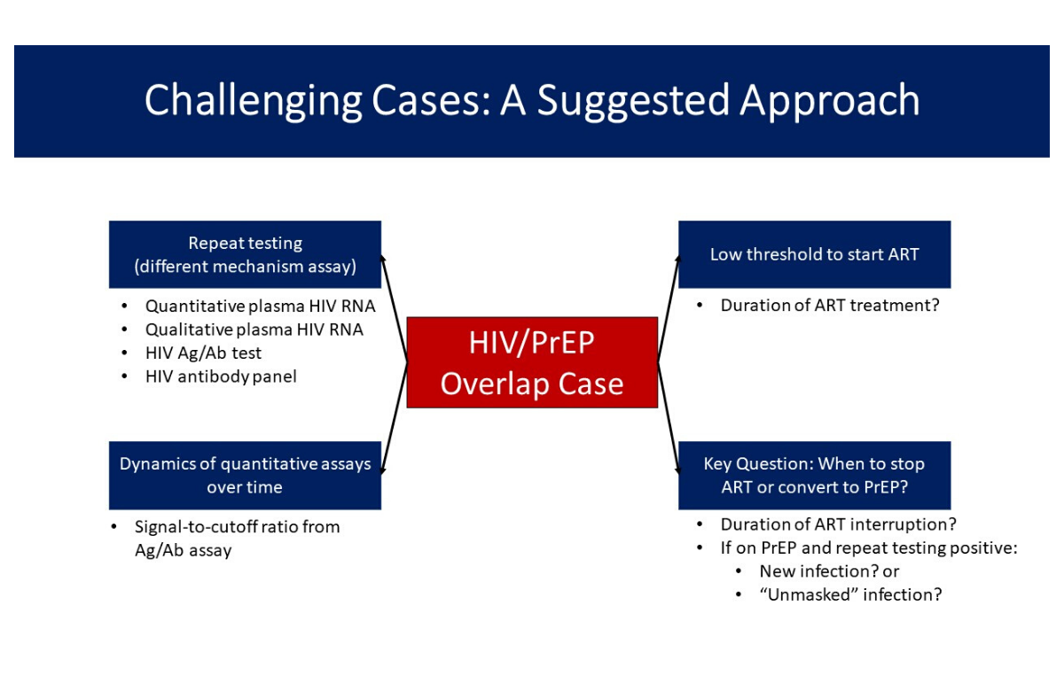 Slide from Michael Peluso's CROI 2020 presentation.