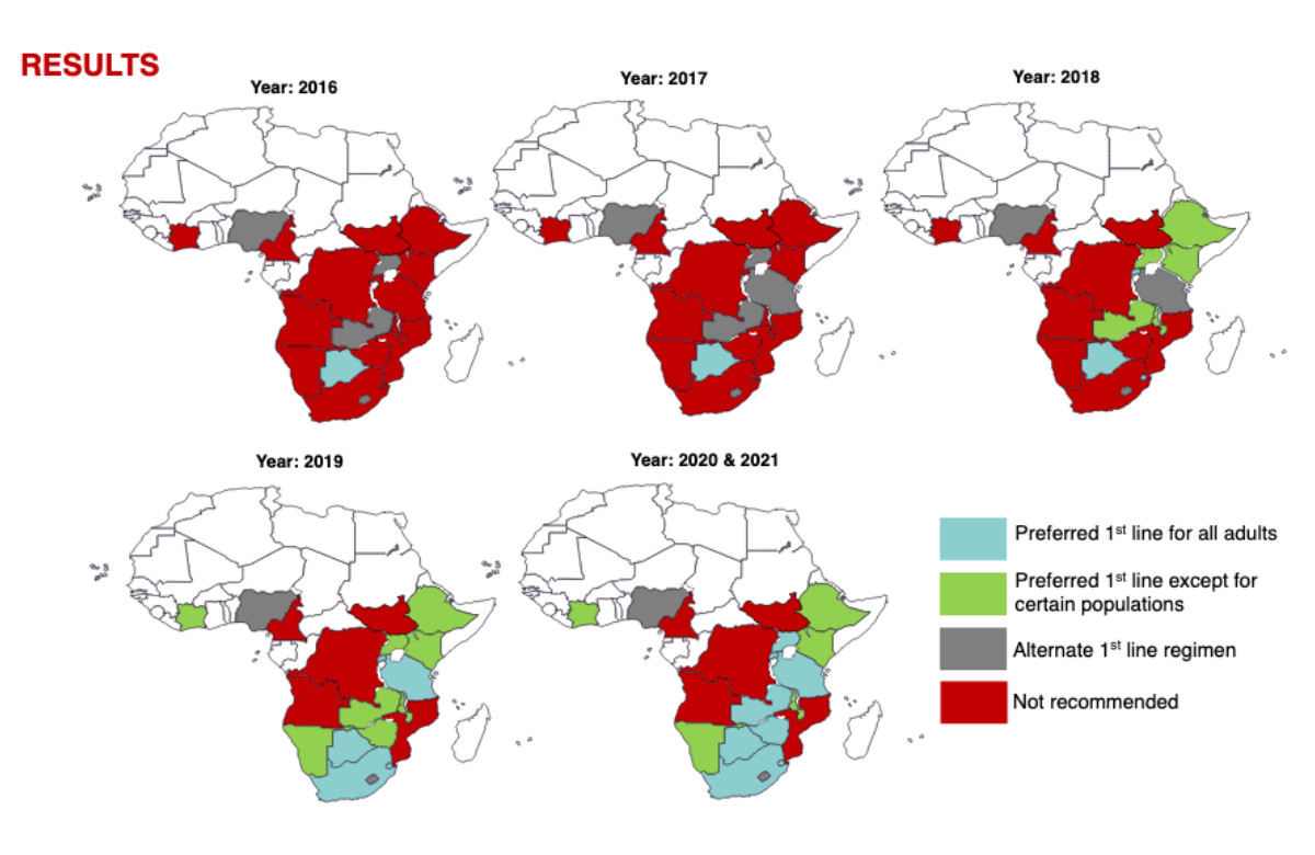 Gráfico do póster demostrando a evolução das recomendações de tratamento em 20 países.