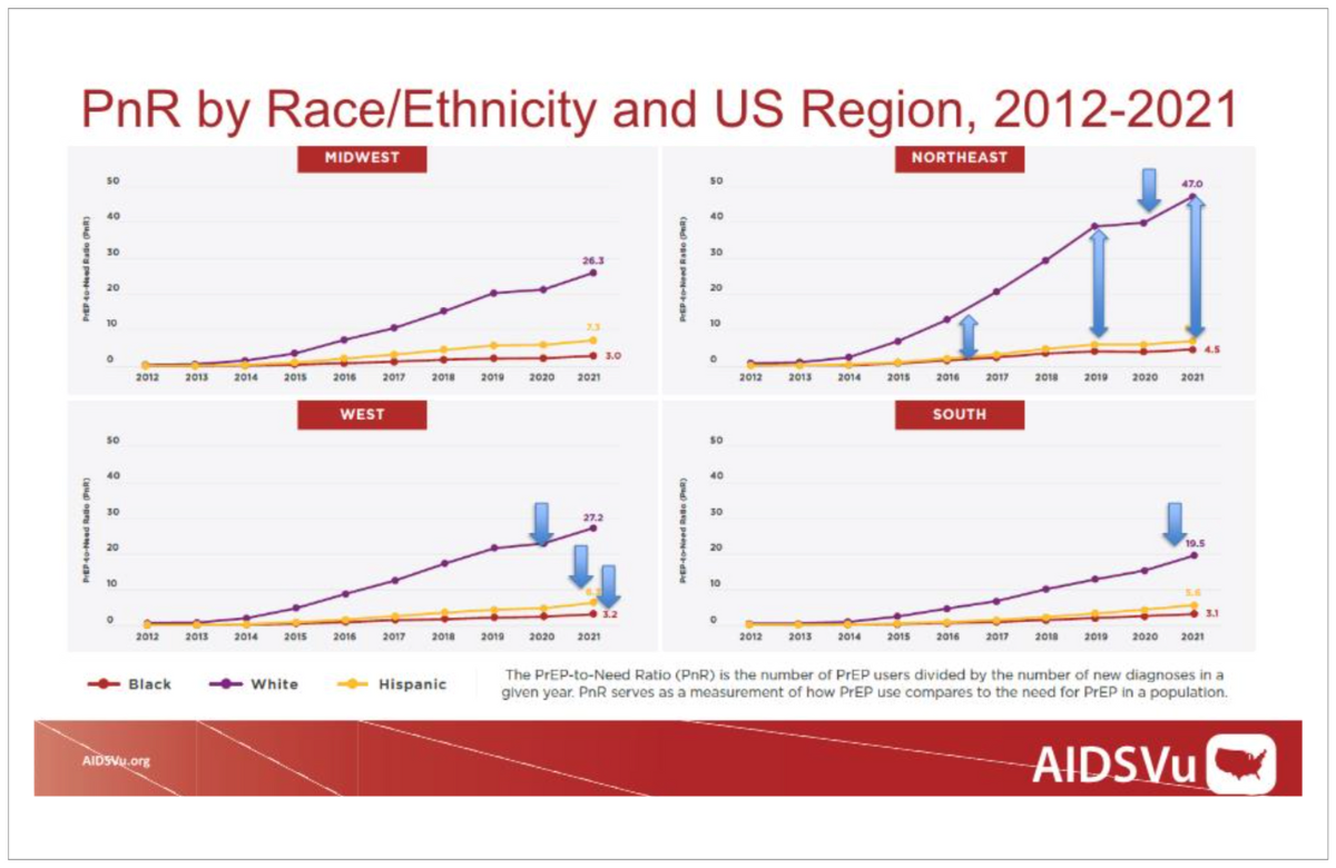 Aids 2022 Taking Antibiotic After Sex Cuts Stis By Two Thirds