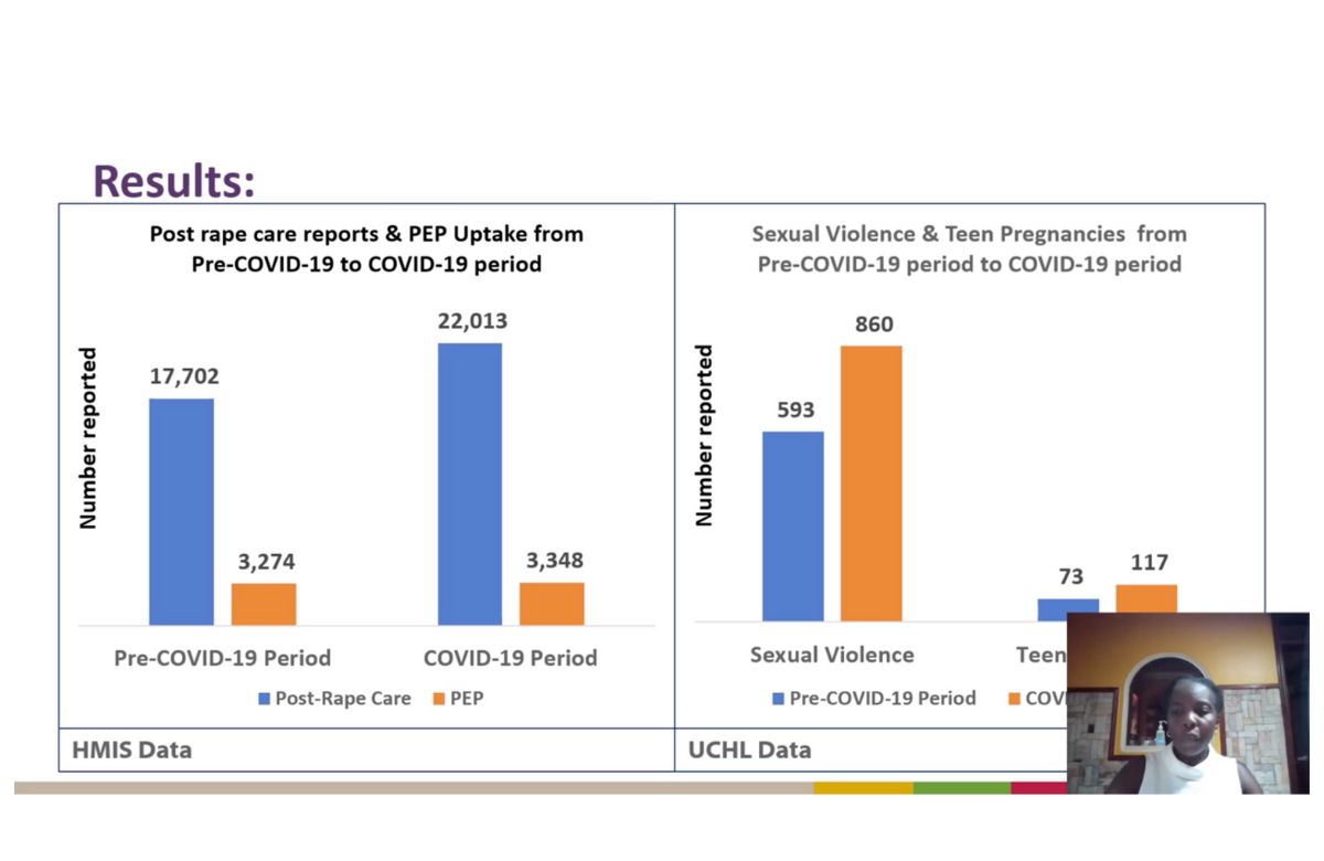 Graphs from Rose Apondi's presentation to IAS 2021