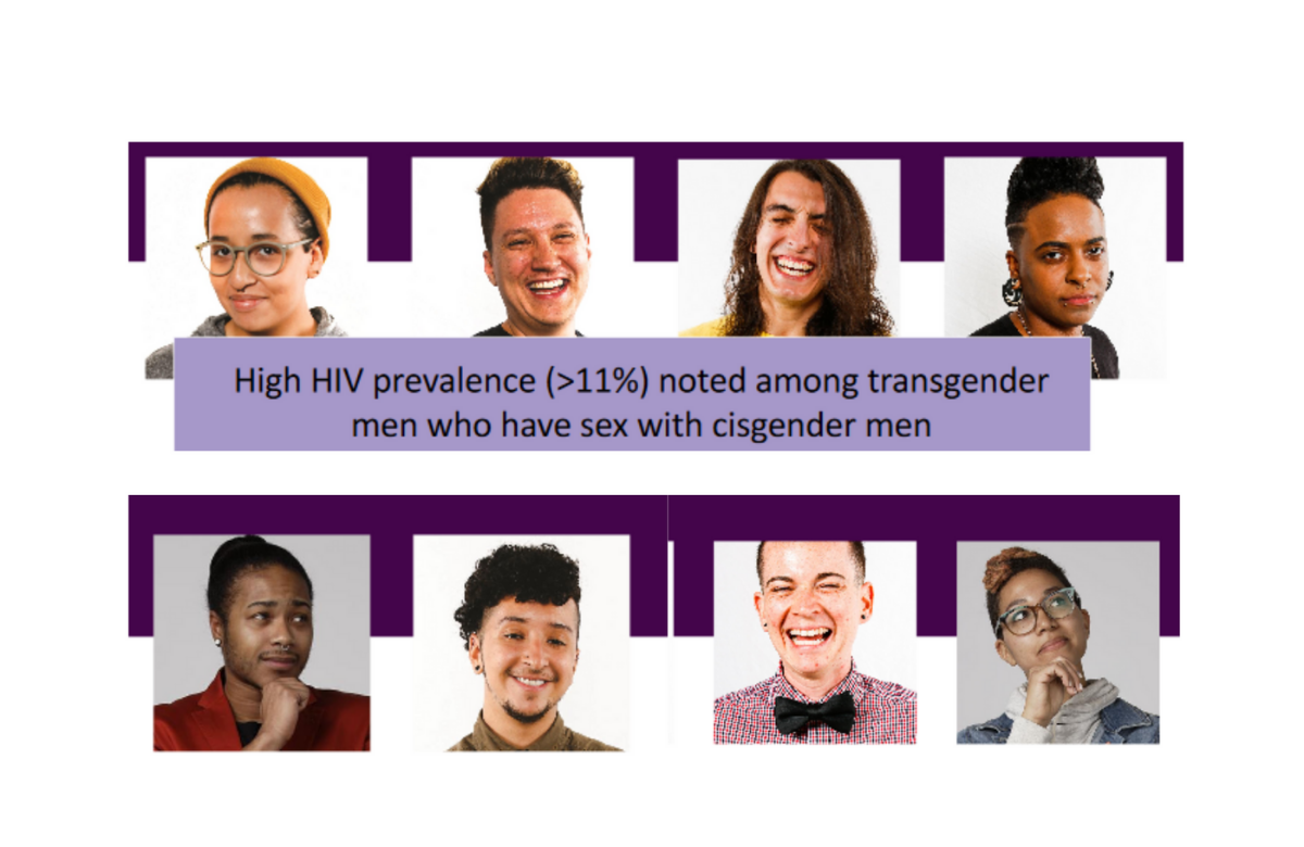 Images from Asa Radix's CROI 2020 presentation on transgender men attending the Callen-Lorde Community Health Center.