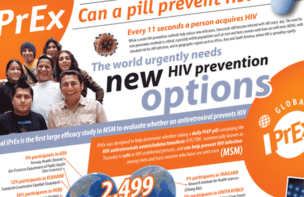 Detail from iPrEx materials (www.globaliprex.com).