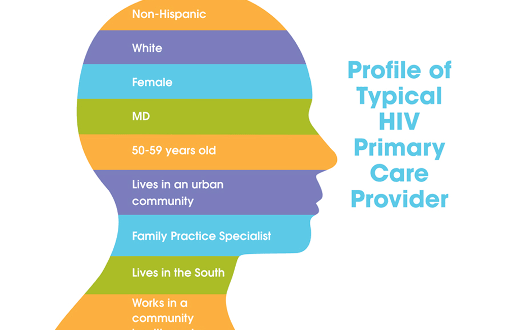 Image by www.HealthHIV.org