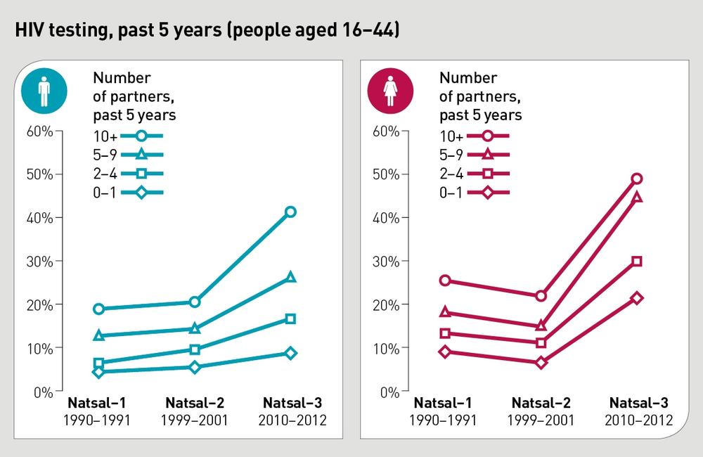 Infographic by Paulo Estriga / Wellcome Trust