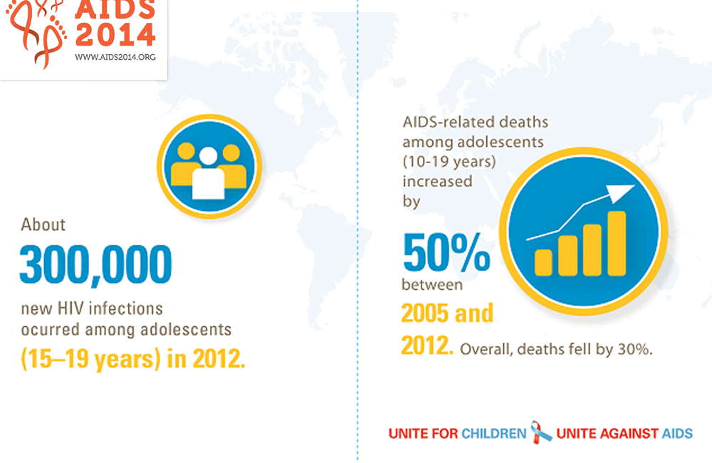 Image courtesy of UNICEF.