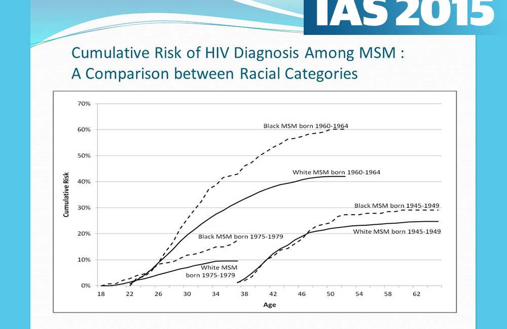 Image from presentation by Galant au Chan at IAS 2015.