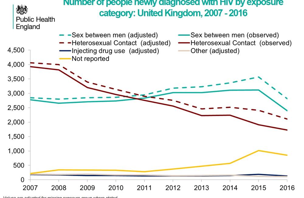 Image from the Public Health England report.