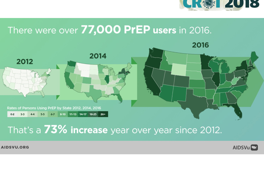 PrEP use growing in US, but not reaching all those in need