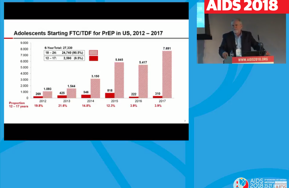 Image from the webcast of David Magnuson presenting at AIDS 2018.