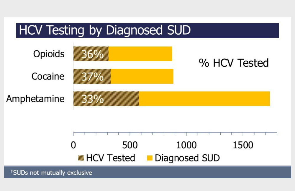 Slide from Rachel Epstein's presentation at IDWeek 2018.