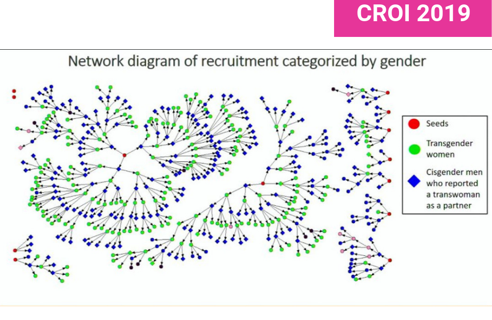 Diagram from Jessica Long's presentation at CROI 2019.