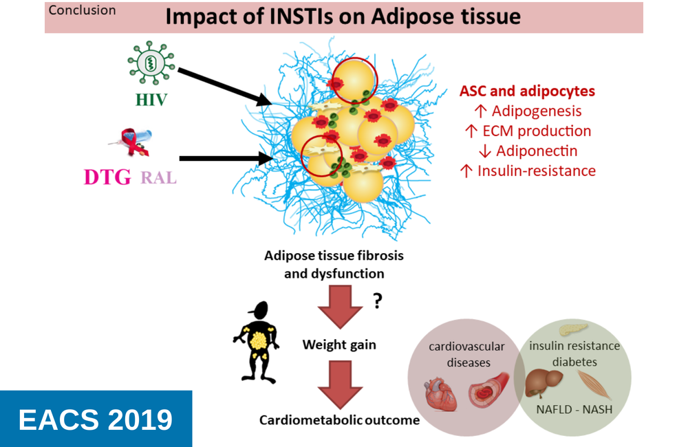 Slide from Jennifer Gorwood’s presentation at EACS 2019.