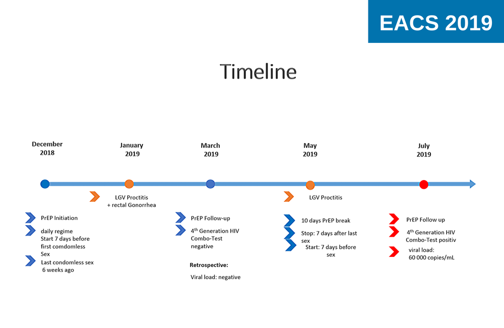 Slide from Hans Benjamin Hampel's presentation at EACS 2019.