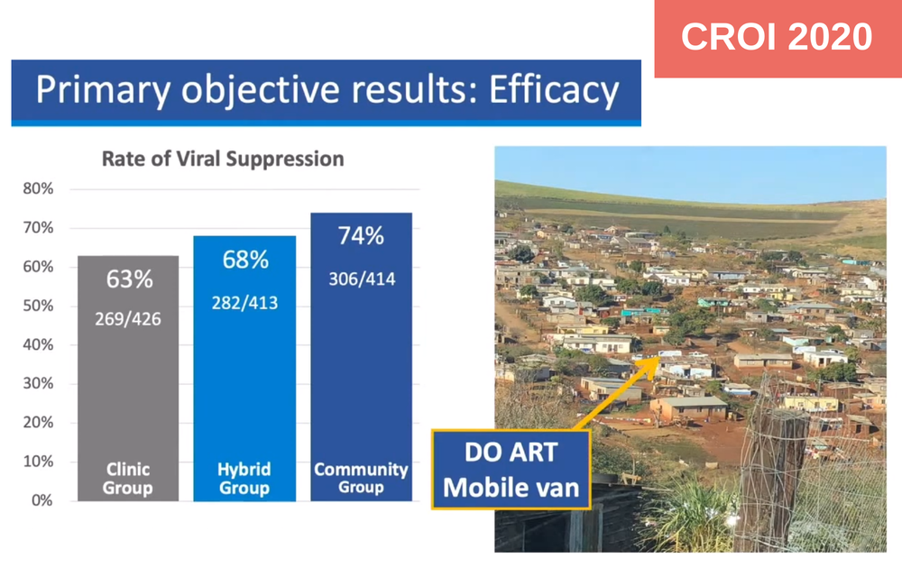 Slides from Ruanne Barnabas's CROI 2020 presentation.