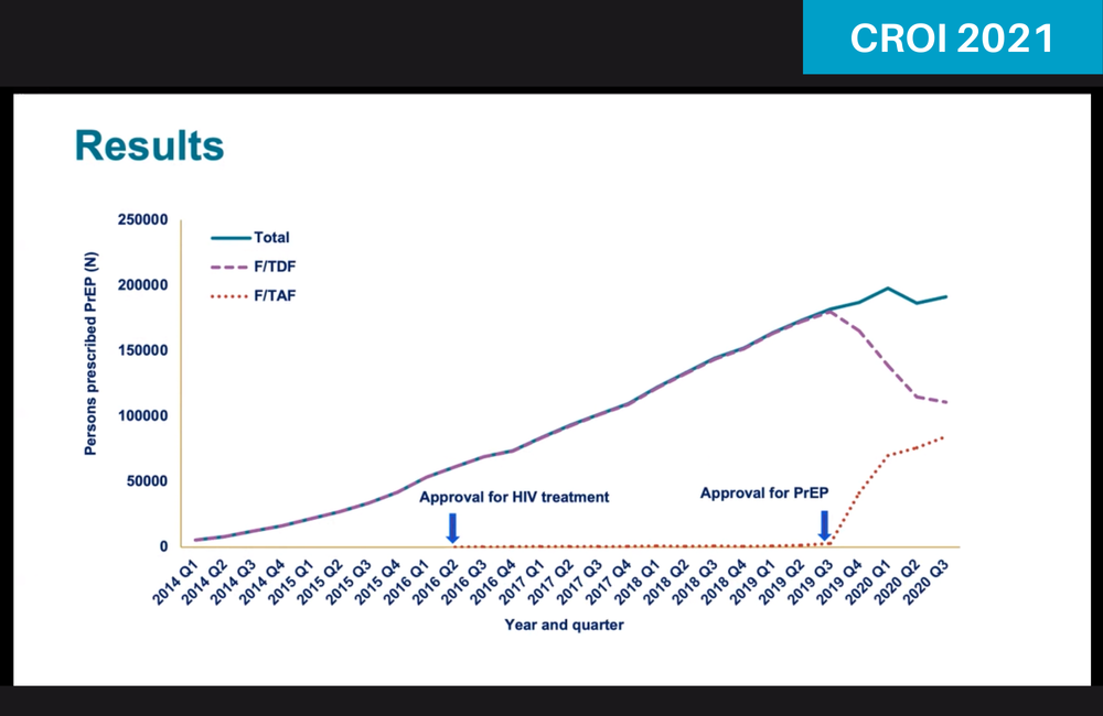 Slide from Dr Karen Hoover's presentation to CROI 2021. Slide from Dr Karen Hoover's presentation to CROI 2021.