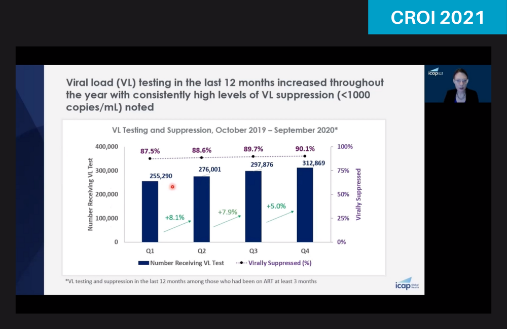Dr Tiffany Harris presenting at CROI 2021. Dr Tiffany Harris presenting at CROI 2021.