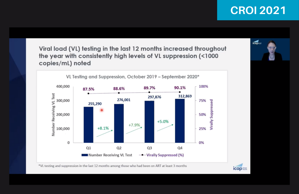 Dr Tiffany Harris presenting at CROI 2021. 