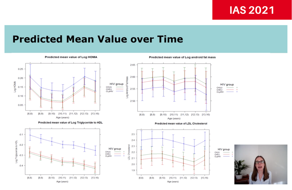 Slide from Claire Davies' presentation to IAS 2021. Slide from Claire Davies' presentation to IAS 2021.