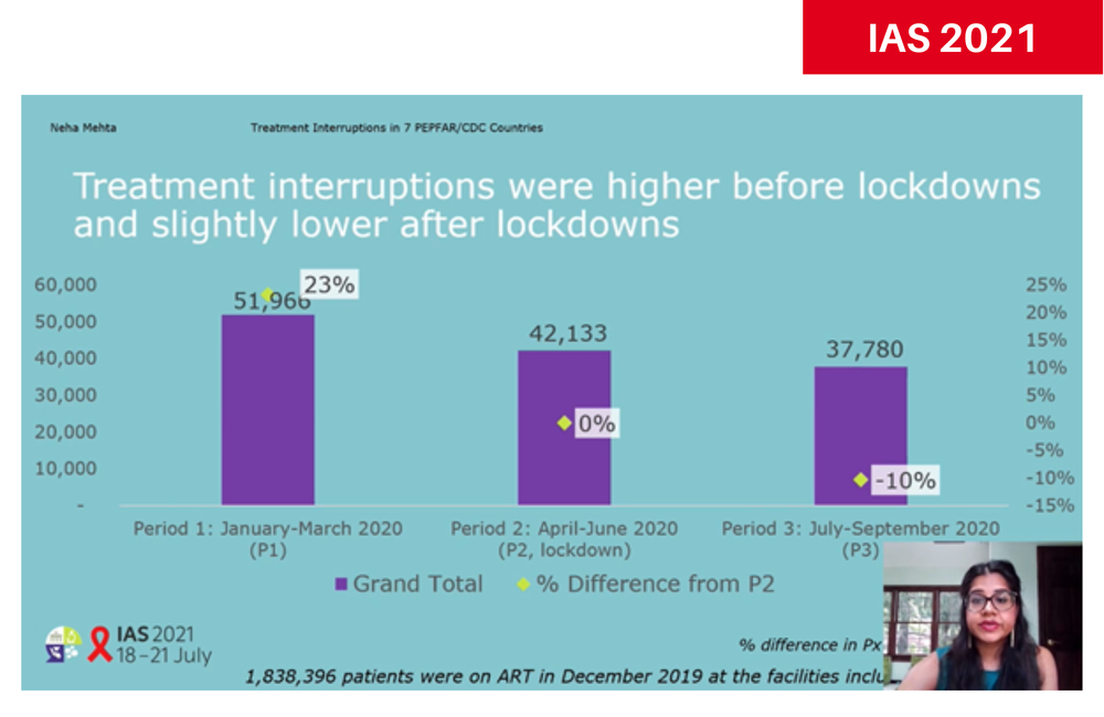 Slide from Neha Mehta's presentation to IAS 2021.