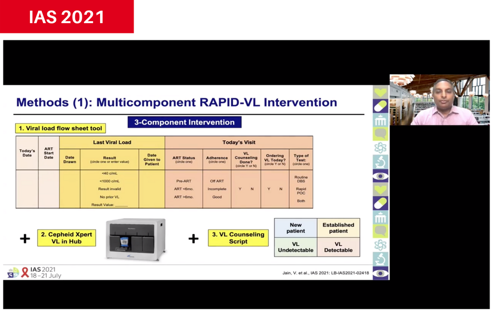 Slide from Dr Vivek Jain's presentation to IAS 2021. Slide from Dr Vivek Jain's presentation to IAS 2021.