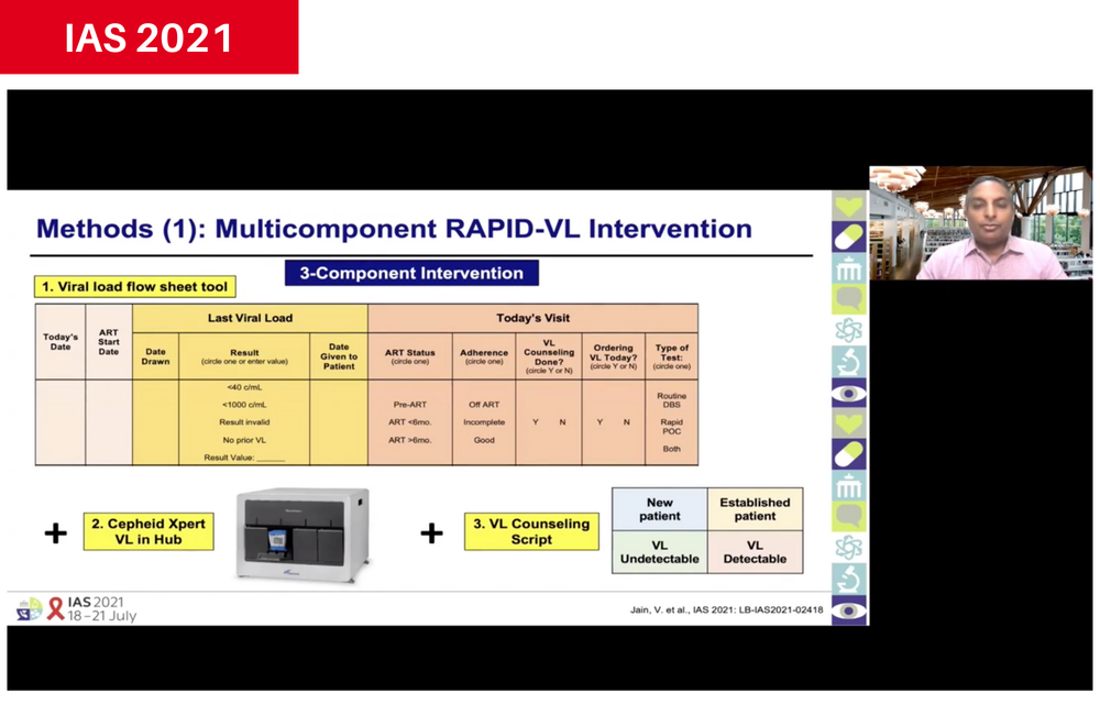 Slide from Dr Vivek Jain's presentation to IAS 2021.