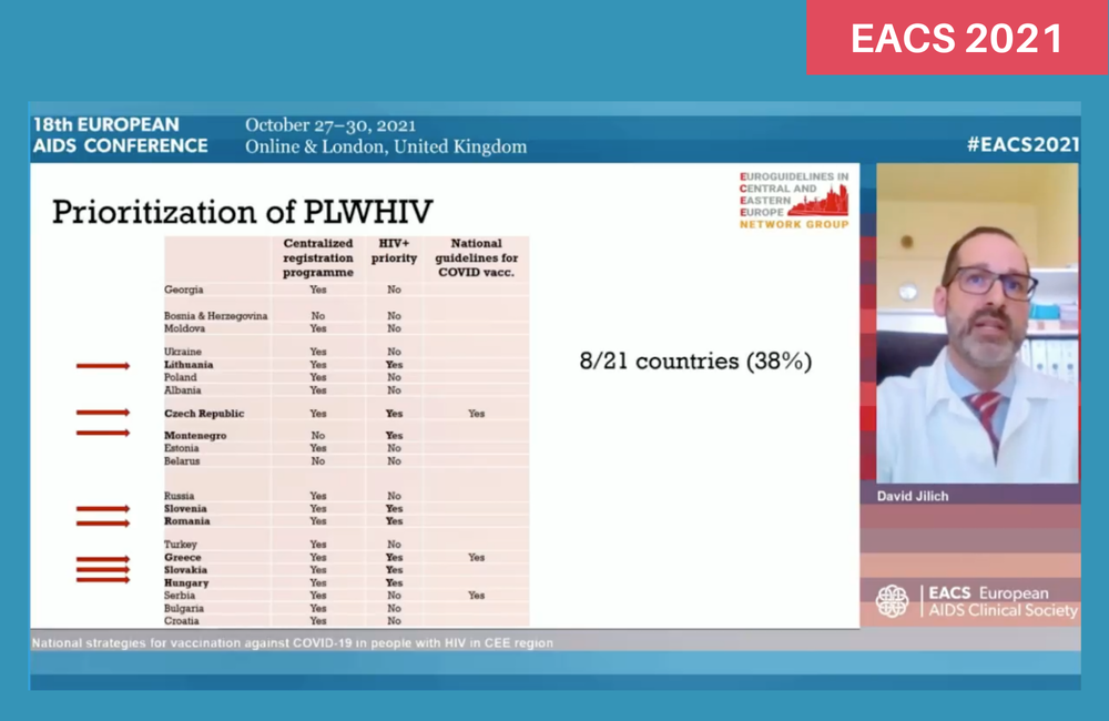 Dr David Jilich at EACS 2021. Dr David Jilich at EACS 2021.