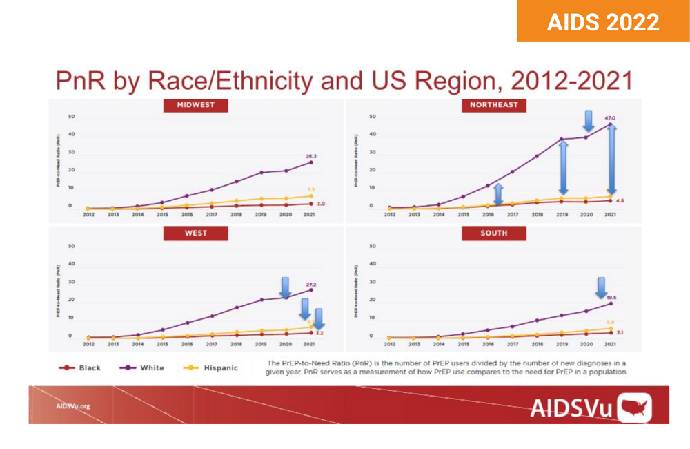 AIDSVu graph showing the PrEP-to-Need Ratio (PnR) in the US. AIDSVu graph showing the PrEP-to-Need Ratio (PnR) in the US.