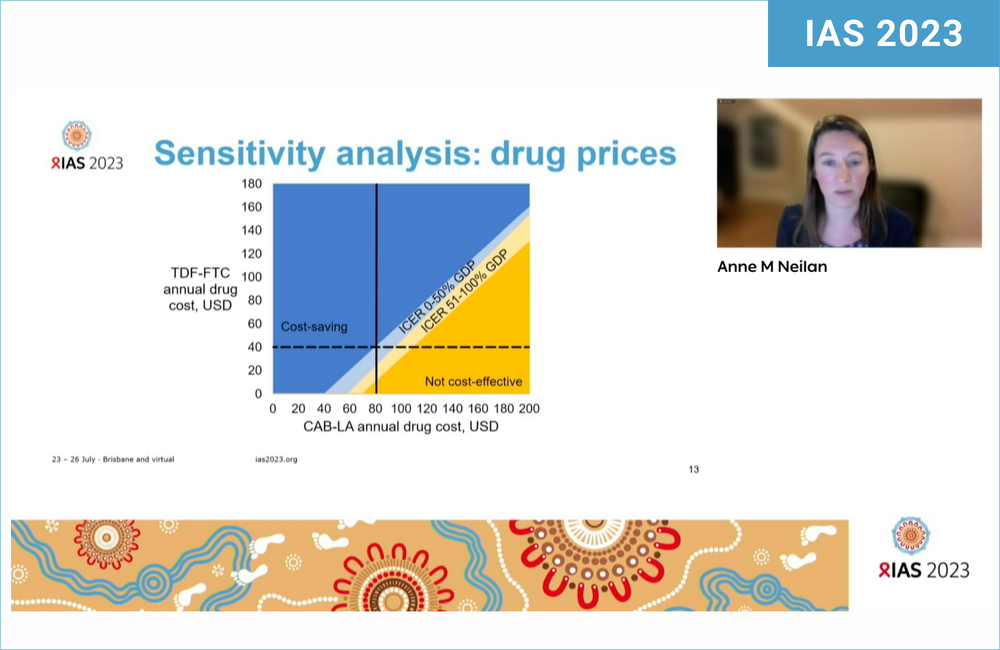 Dr Anne Neilan presenting the South African study at IAS 2023.