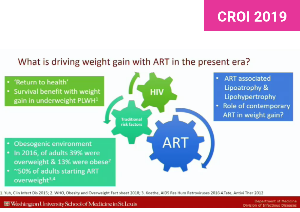 Integrase Inhibitor Treatment Leads To Greater Weight Gain Aidsmap