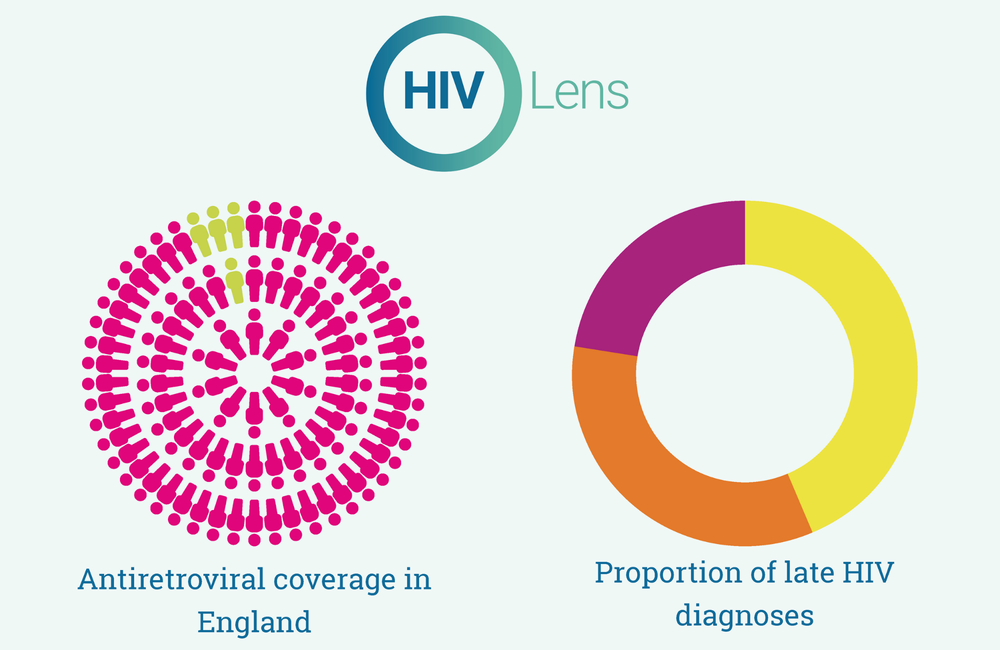 New online interactive tool HIV Lens aidsmap