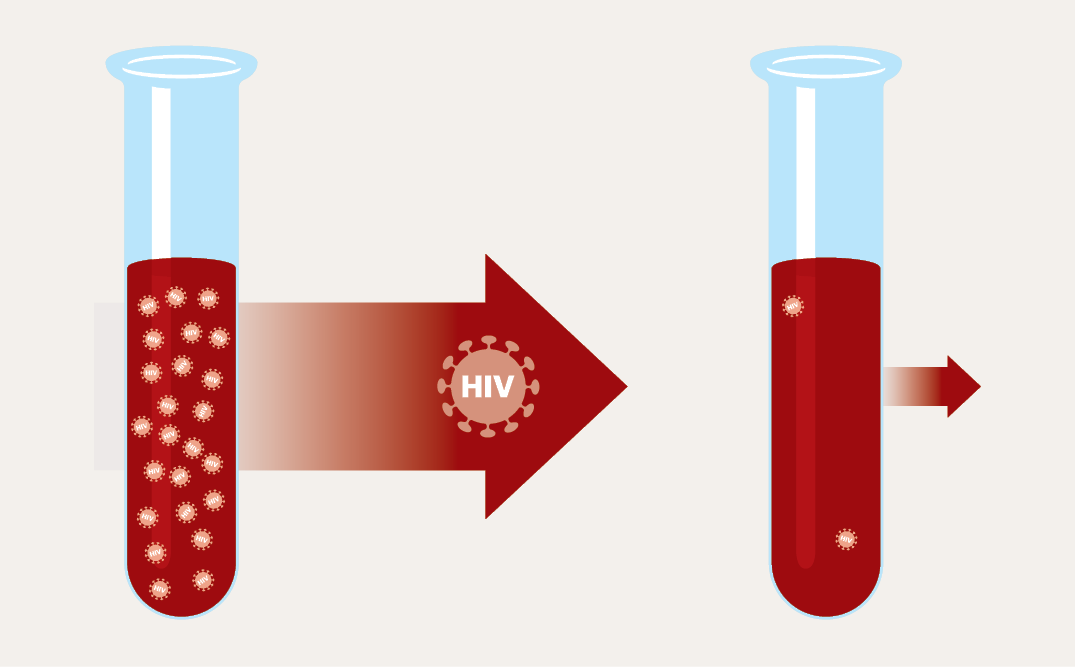 тест на вирусную нагрузку при ВИЧ